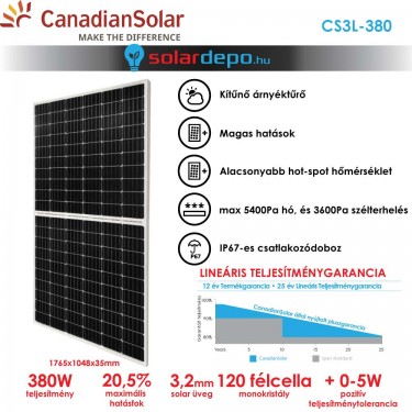 Canadian Solar HiKu CS3L-380